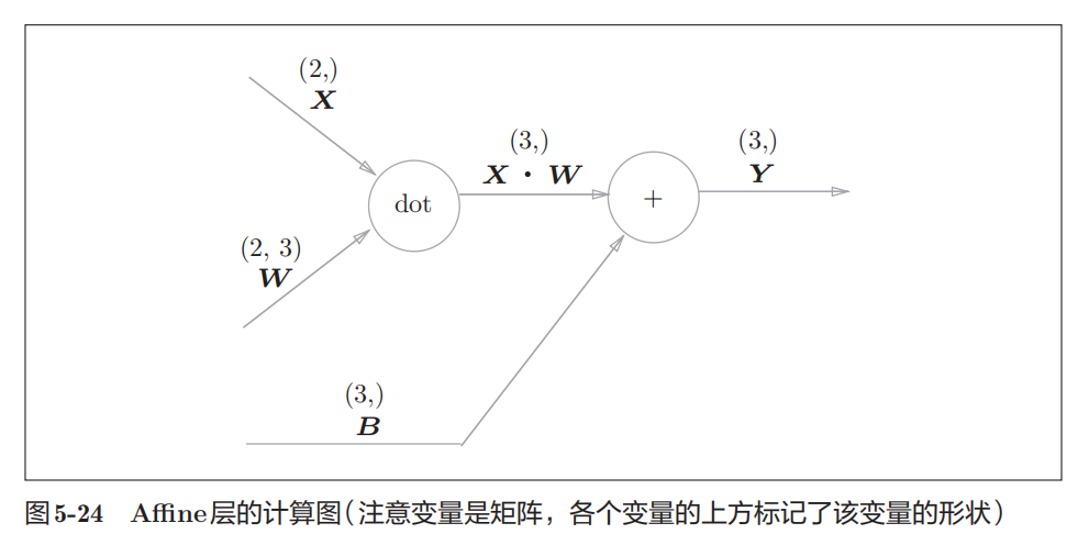 5-5