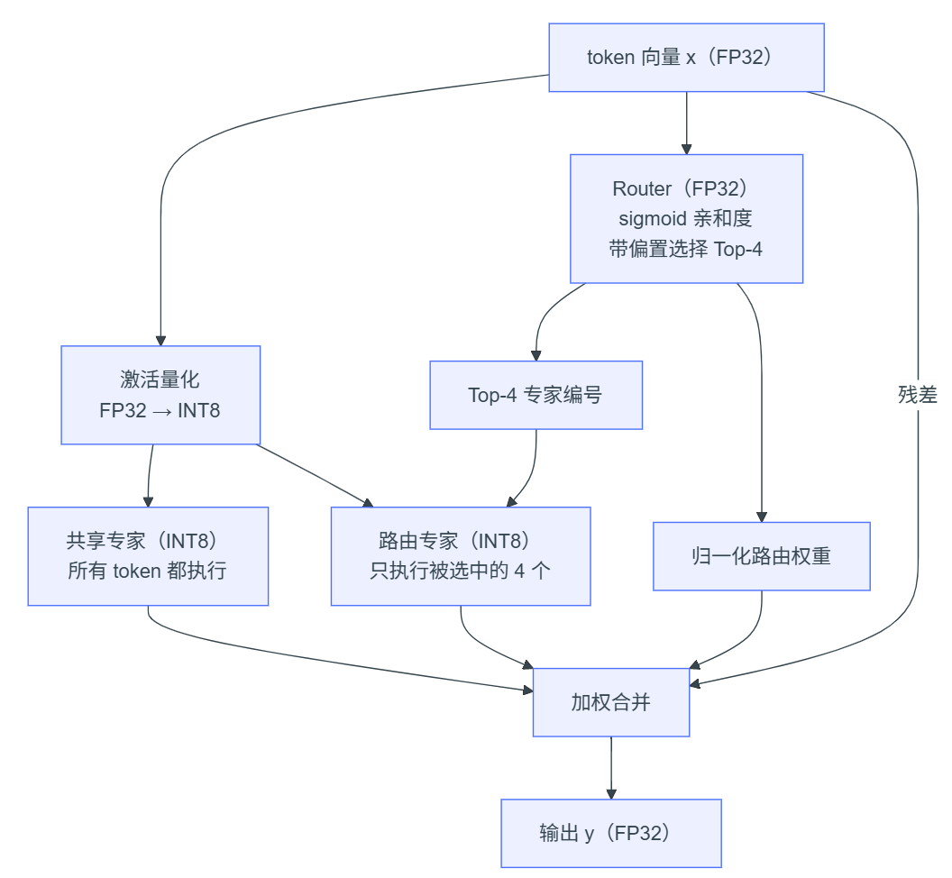 overview