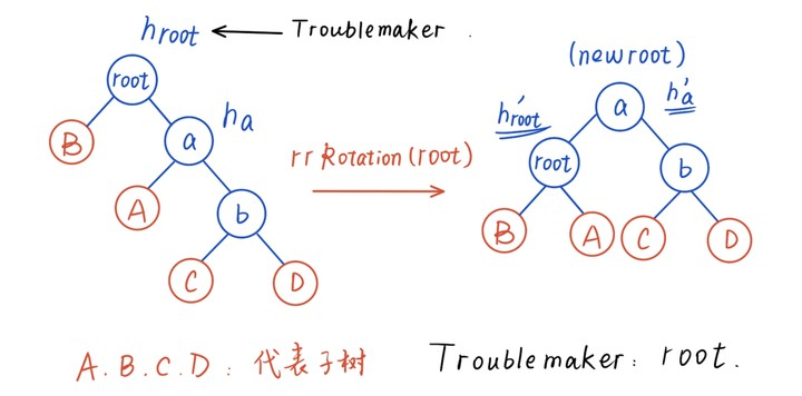 rr